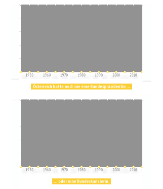 Frauen in der österreichischen Politik. © Ruth Eisenreich 2013. Nichtkommerzielle Nutzung unter Nennung der Quelle gestattet (CC BY-NC-SA)